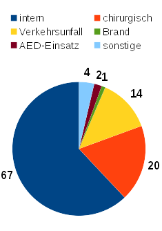 FR Grafik Statistik 2014