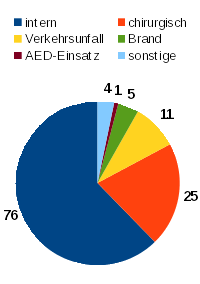 FR Grafik Statistik 2013