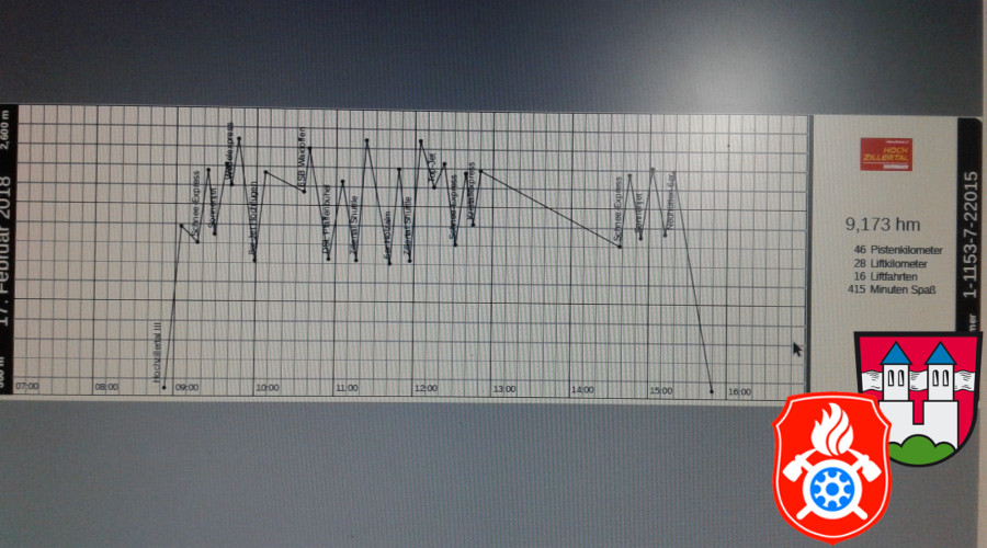Skiauslug Kaltenbach 17.02  11 