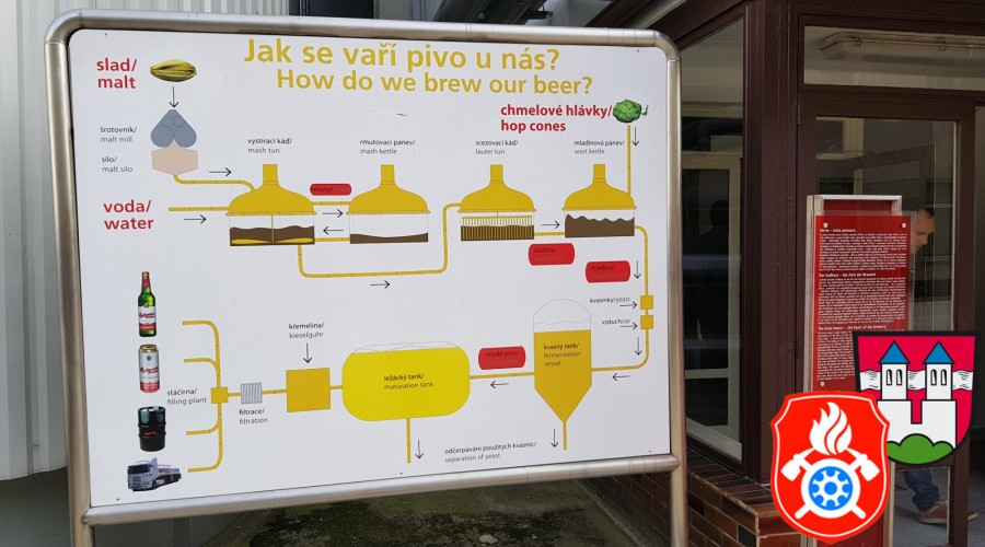 2018 09 22 Feuerwehrausflug Budweis  24 